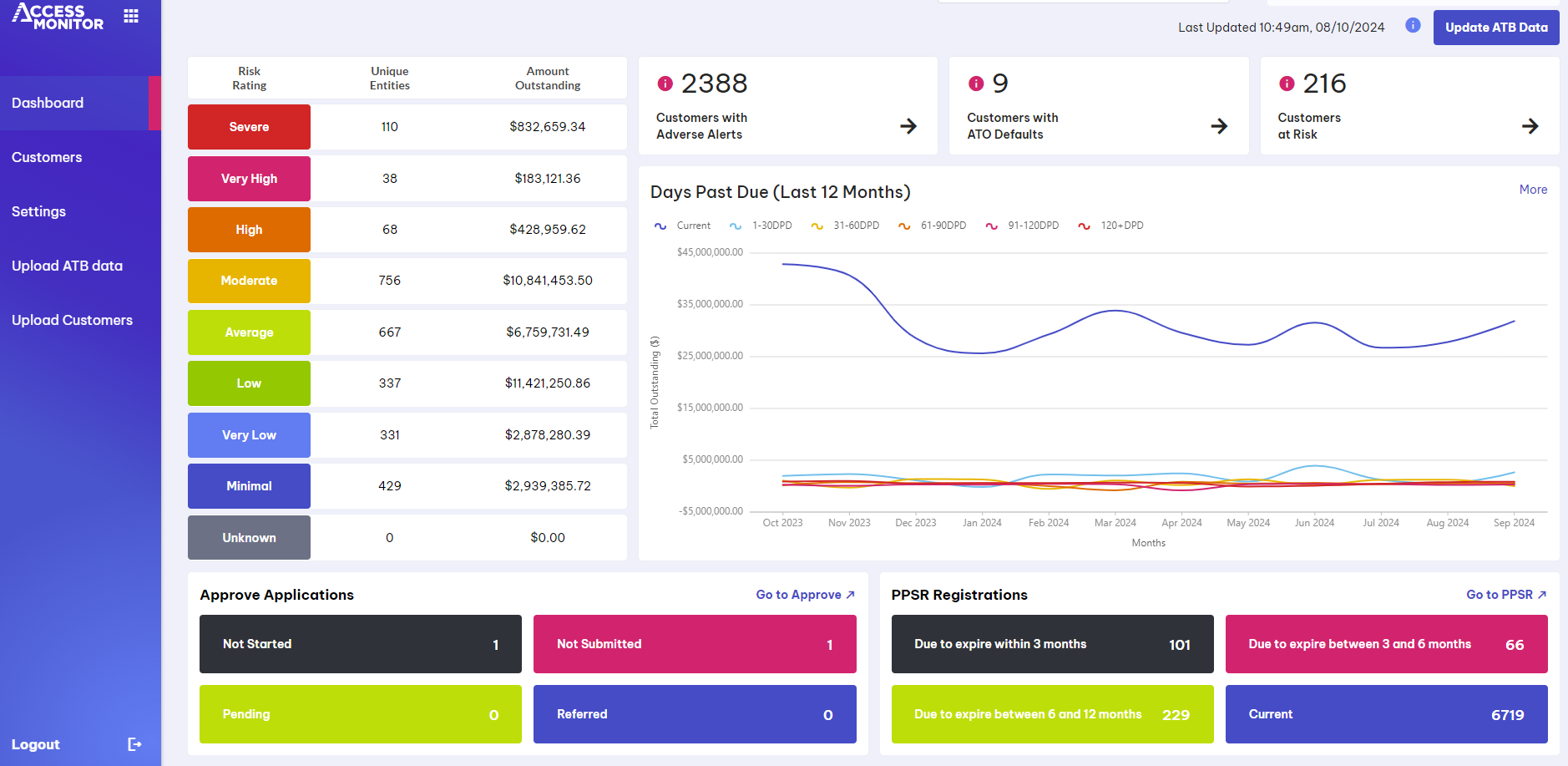 screenshot of Access Intell